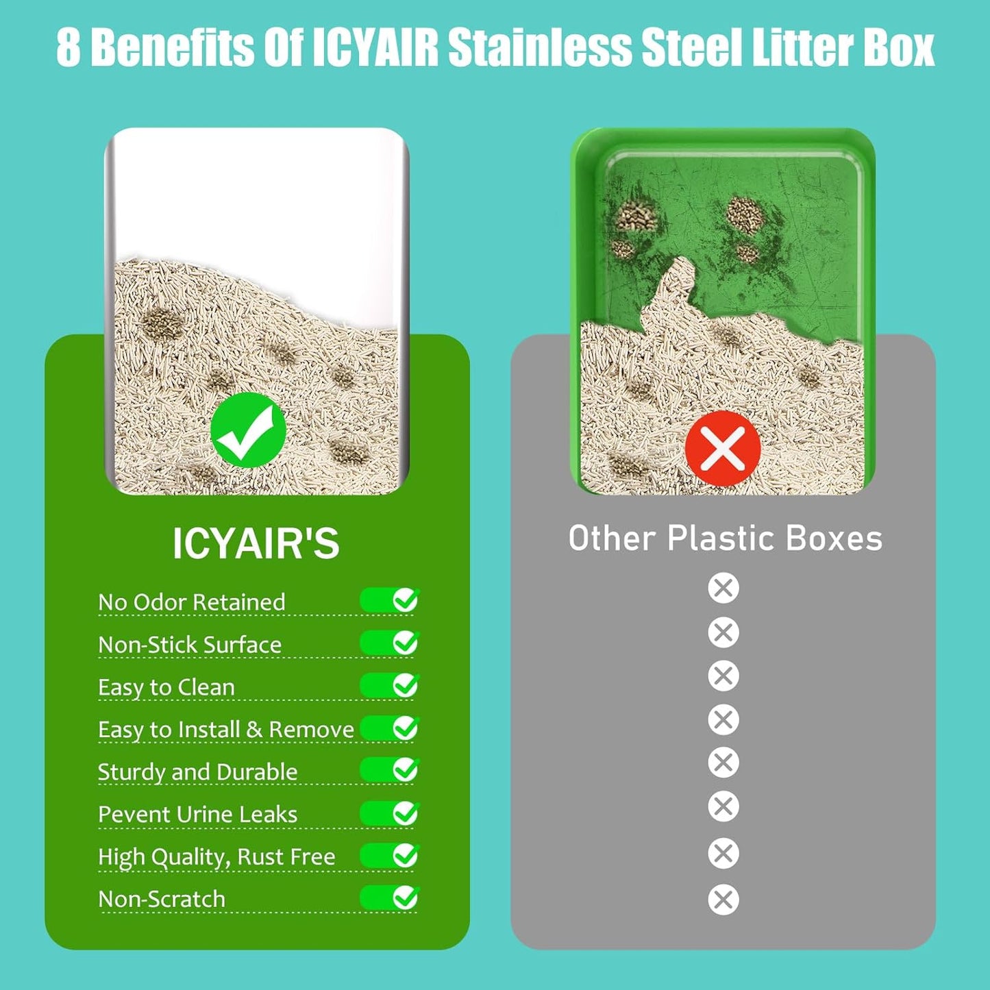 2PACK Stainless Steel Cat Litter Box with High Sides Lid, Extra Large XL Litter Box for Big Cats, Metal Kitty Litter Boxes with Anti-Leakage Enclosure,Non-Stick,Odorless,Scoop Included
