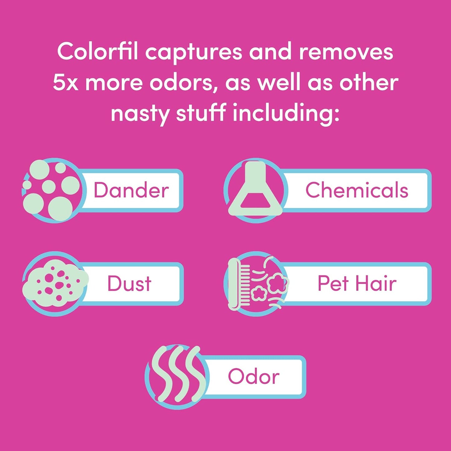 Colorfil 14x14x1 Air Filter (6-Pack) | Made in the USA | Color Changing | Remove Cat and Dog Odor | MERV 8 for Pet Hair Dander and Dust | 13.75"x13.75"x0.75" Exact Size