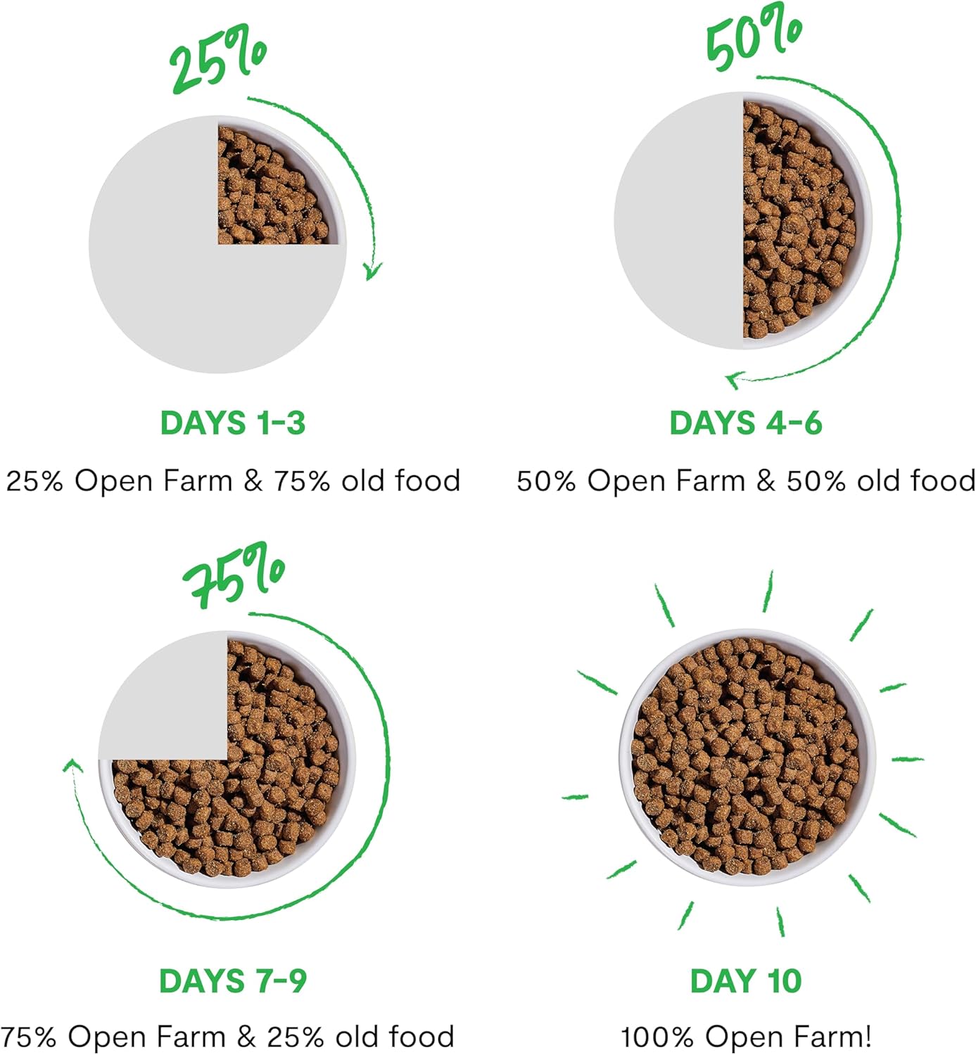 Open Farm Goodbowl, Oven-Baked Small Batch Dry Dog Food - Wild Caught Salmon & Brown Rice Recipe, Includes Non-GMO Produce & Grains, 22lb Bag (352oz Bag)