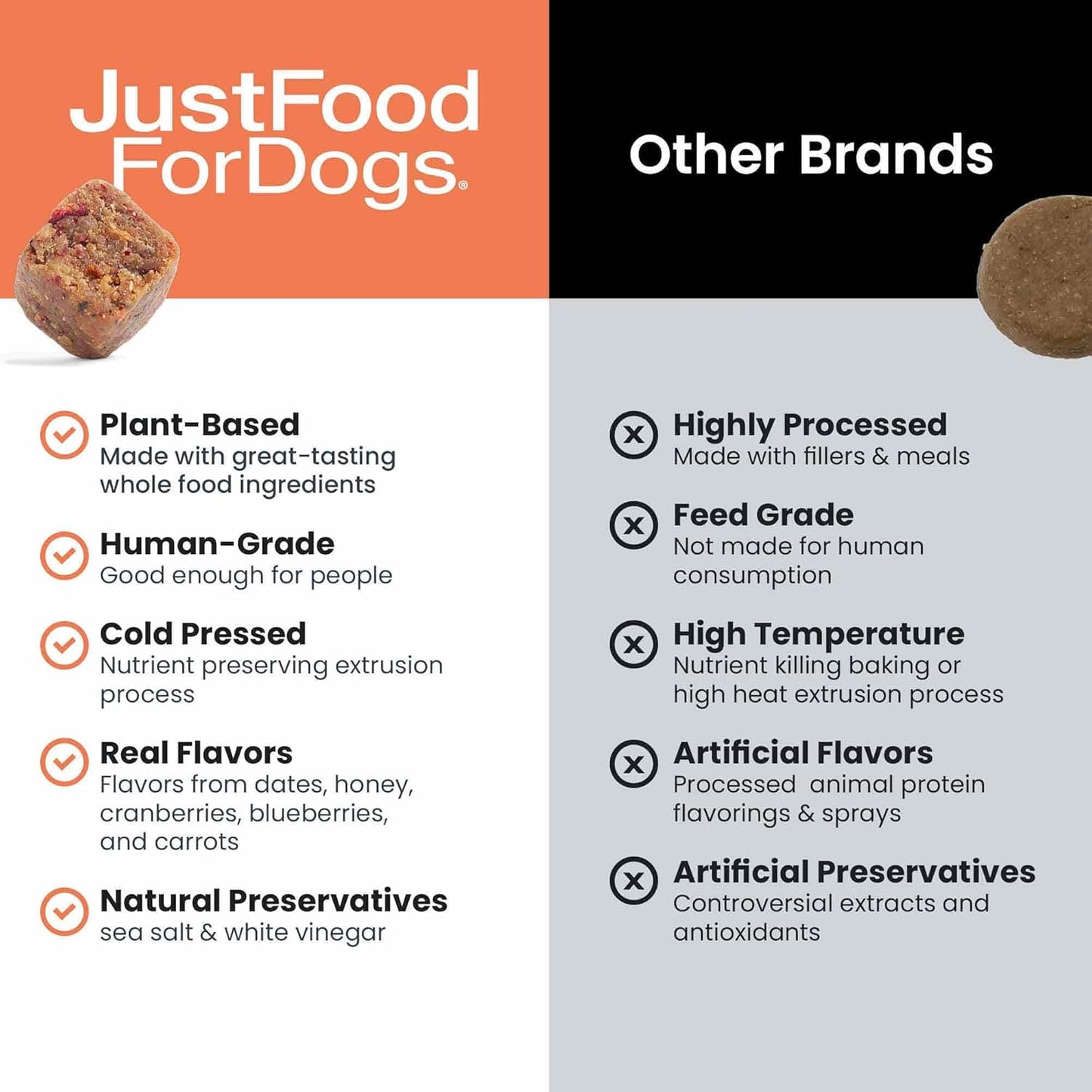 JustFoodForDogs 10-in-1 Multifunctional Supplement Chews for Dogs, Superfood Blend, Glucosamine, Omega-3 Fatty Acids, Skin Health, Joint Health, Probiotics, Plant-Based, Human Grade - 45 Count
