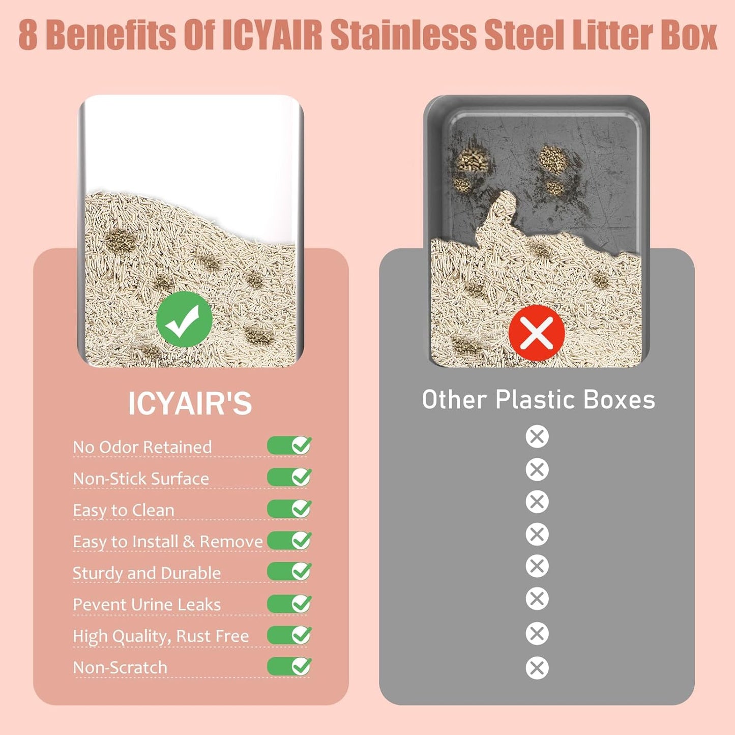 2PACK Stainless Steel Cat Litter Box with High Sides Lid, XL Litter Box for Big Multiple Cats, Extra Large Metal Kitty Litter Boxes with Anti-Leakage Enclosure, Non-Stick,Odorless,Scoop Included