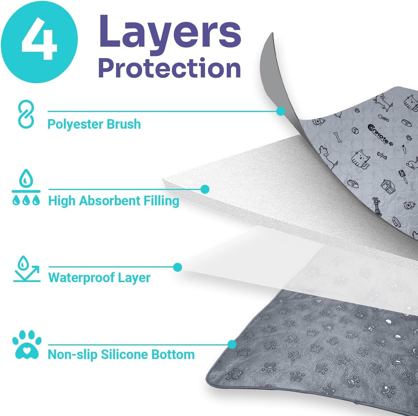 Conkote 72"x72" Washable Pee Pads for Dog Extra Large, Reusable Pee Pads Thick and Heavy Absorbency, Dog Playpen Mat Waterproof Puppy Training Pads for Playpen, Crate, Floor, Bed, Sofa, 1 Pack
