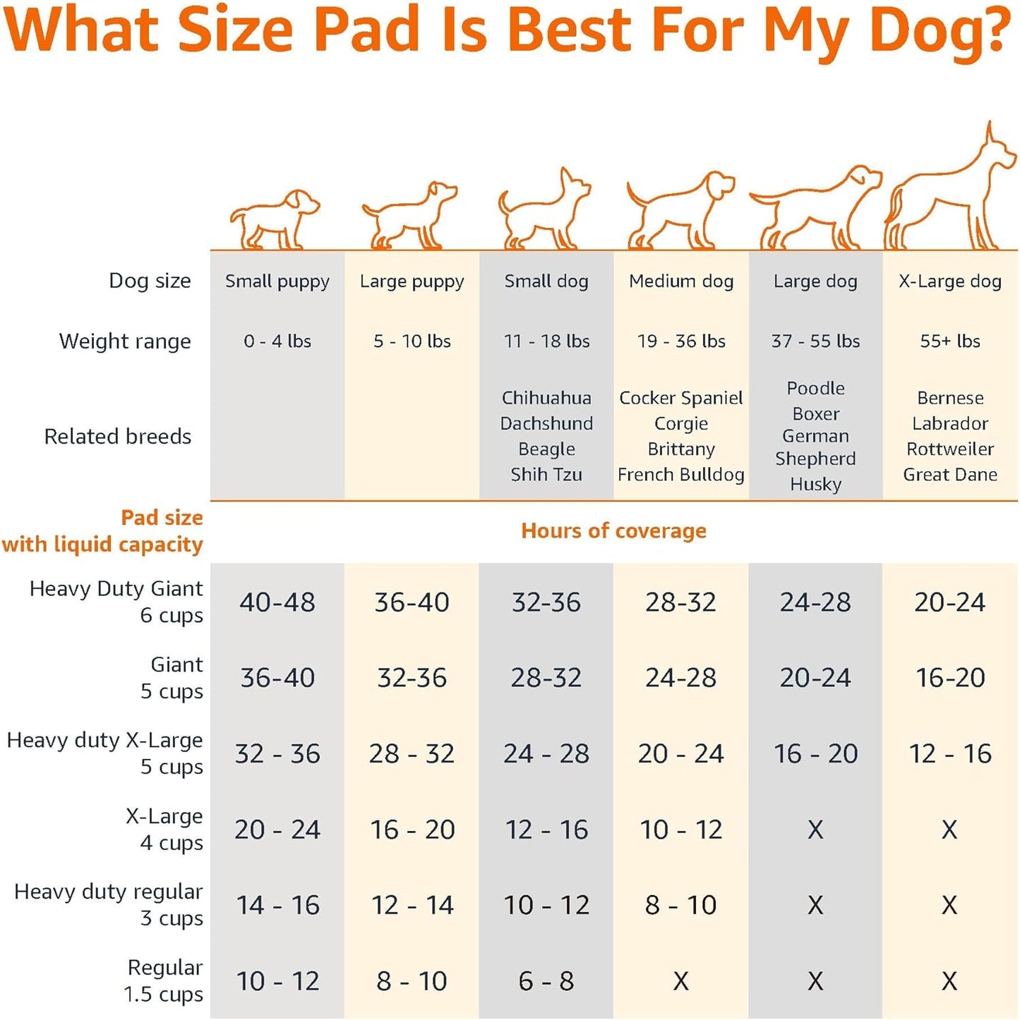 Amazon Basics X-Large Absorbent Puppy Pads, Leak-Proof, Quick-Dry, 28 x 34 Inches, Pack of 50, Blue & White