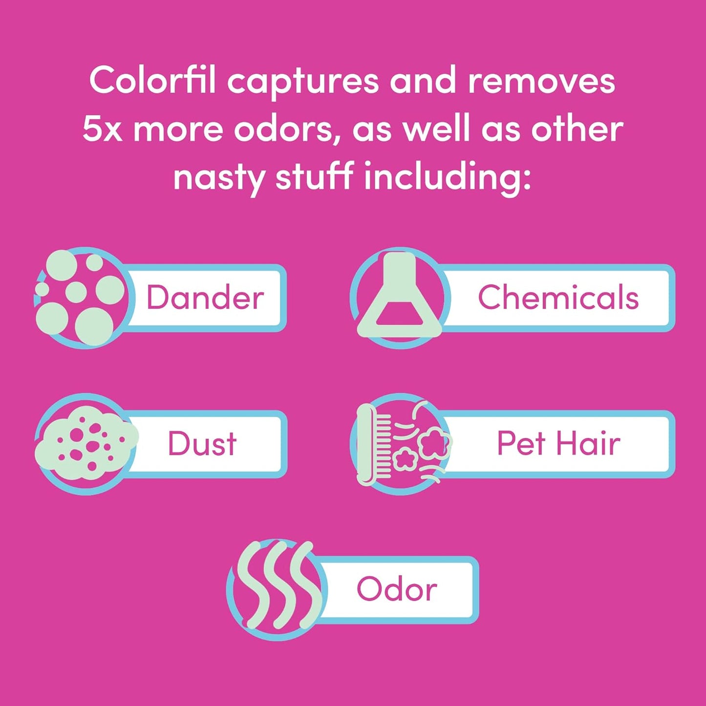 Colorfil 18x24x1 Air Filter (6-Pack) | Made in the USA | Color Changing | Remove Cat and Dog Odor | MERV 8 for Pet Hair Dander and Dust | 17.5"x23.5"x0.75" Exact Size