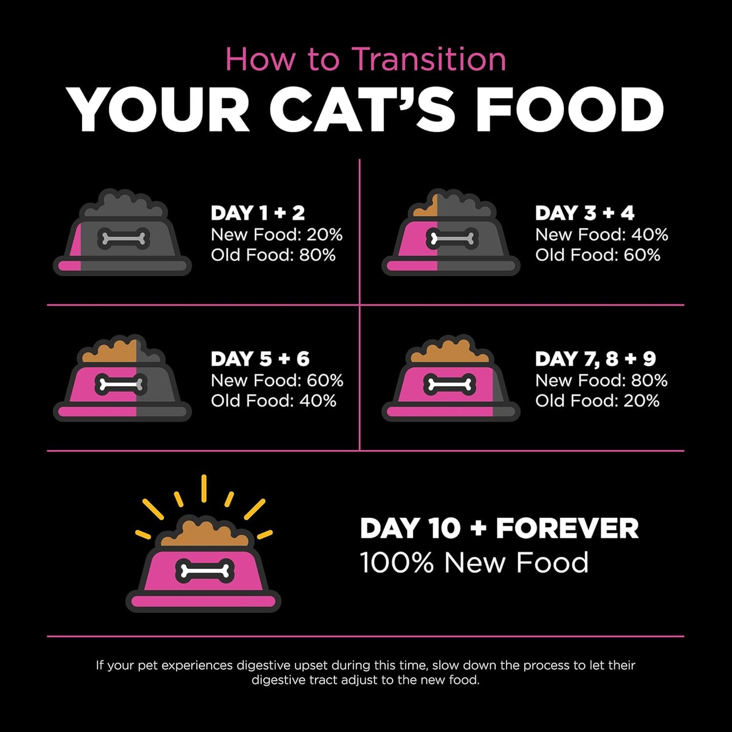 Go! Solutions Skin + Coat Care, Dry Cat Food, Chicken Recipe with Grains, 8 lb Bag