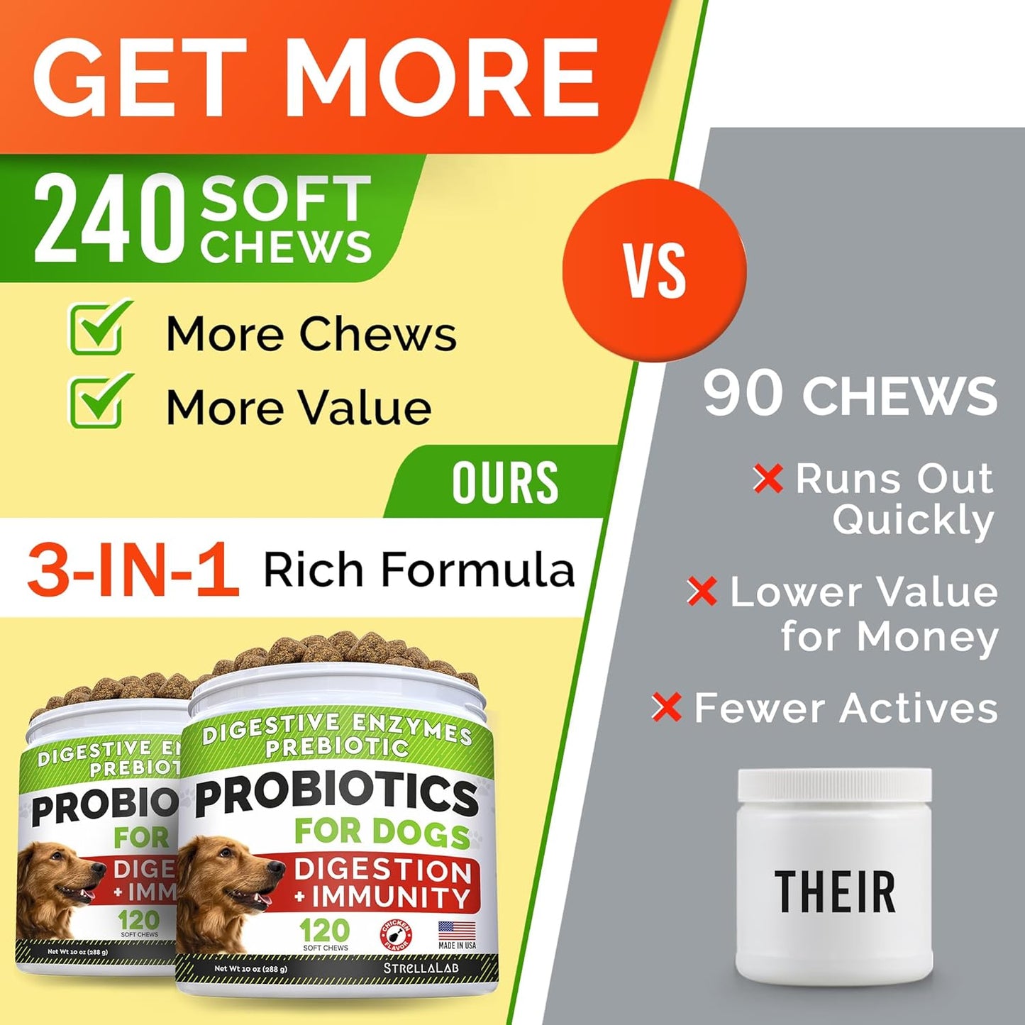 StrellaLab Pet Probiotics for Dogs & Digestive Enzymes - Digestion & Gut Health Treats, Dog Probiotics Chews, Fiber Supplement, Anti Diarrhea, Constipation, Upset Stomach&Gas Relief, Canine Prebiotic