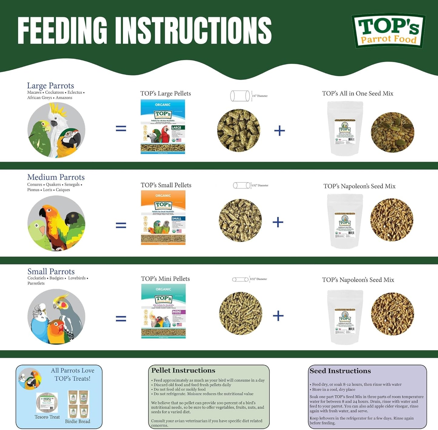 TOP's Parrot Food Pellets Hookbills, Small, Medium and Large Parrots - Non-GMO, Peanut Soy & Corn Free, USDA Organic Certified - 4 lb / 1.81 kg