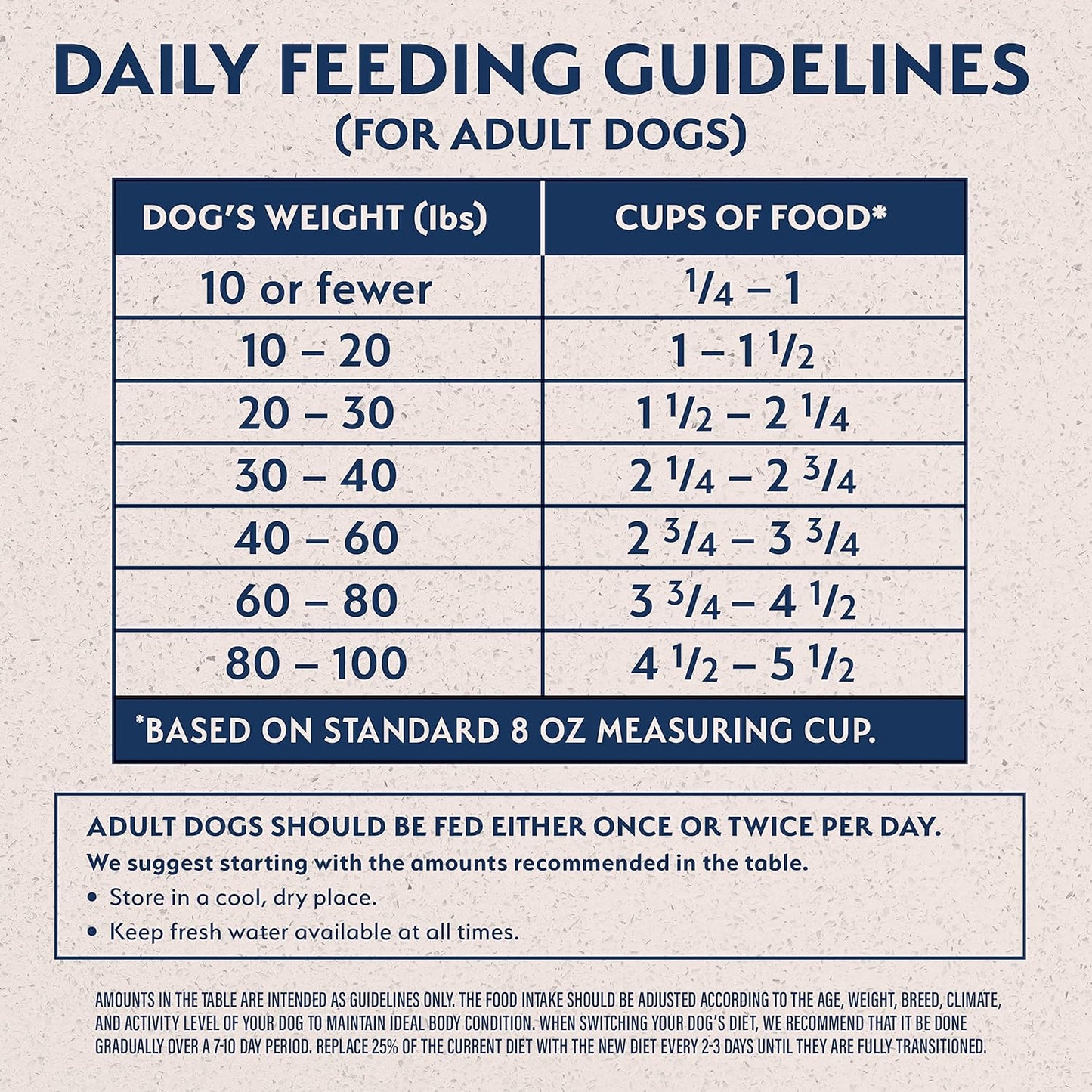 Natural Balance Limited Ingredient Adult Dry Dog Food with Healthy Grains, Reserve Duck & Brown Rice Recipe, 22 Pound (Pack of 1)